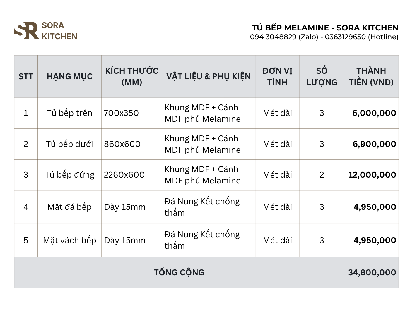 Cau-hinh-tu-bep-Mela-Home-Tu-bep-MDF-phu-Melamine