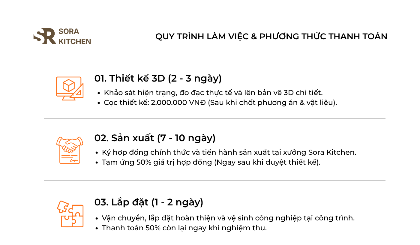 Quy-trinh-va-phuong-thuc-thanh-toan-tu-bep-Sora-Kitchen