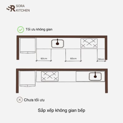 Kích thước tiêu chuẩn cho tủ bếp_Sora Kitchen