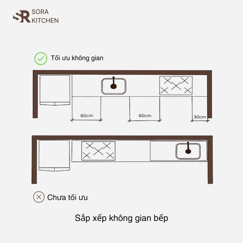 Kích thước tiêu chuẩn cho tủ bếp_Sora Kitchen